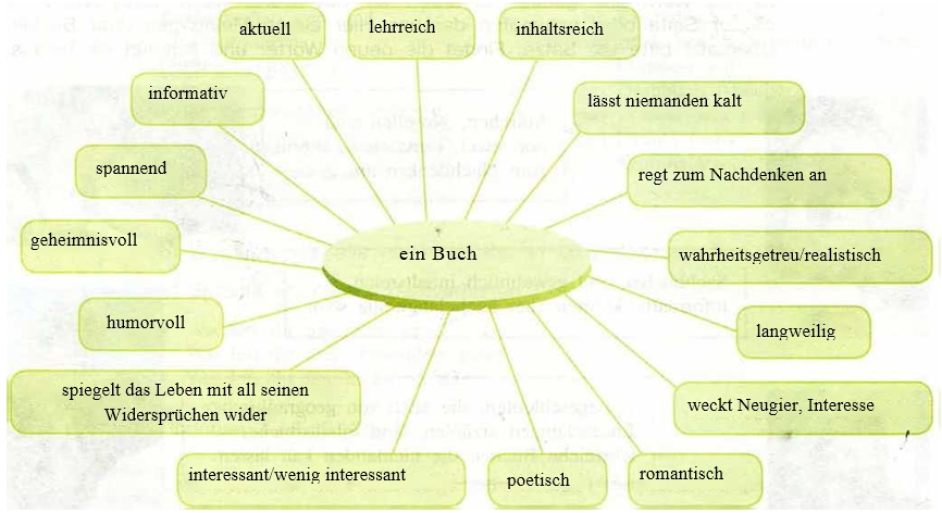 Произведения на немецком языке