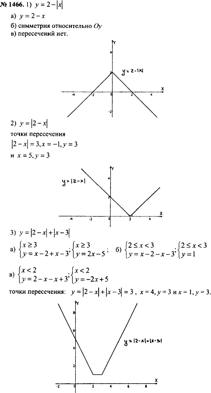 Vyyasnit Peresekaet Li Grafik Kazhdoj Iz Dannyh Funkcij Pryamuyu Gdz Po Algebre 10 Klass Alimov Uprazhneniya Dlya Povtoreniya 1466 Rambler Klass