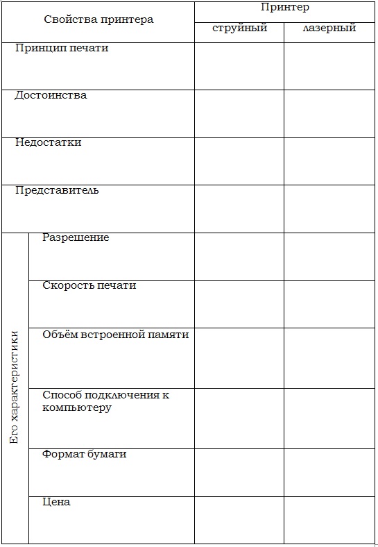 Ответы mail.ru босова информатика 7 класс босова рабочая тетрадь