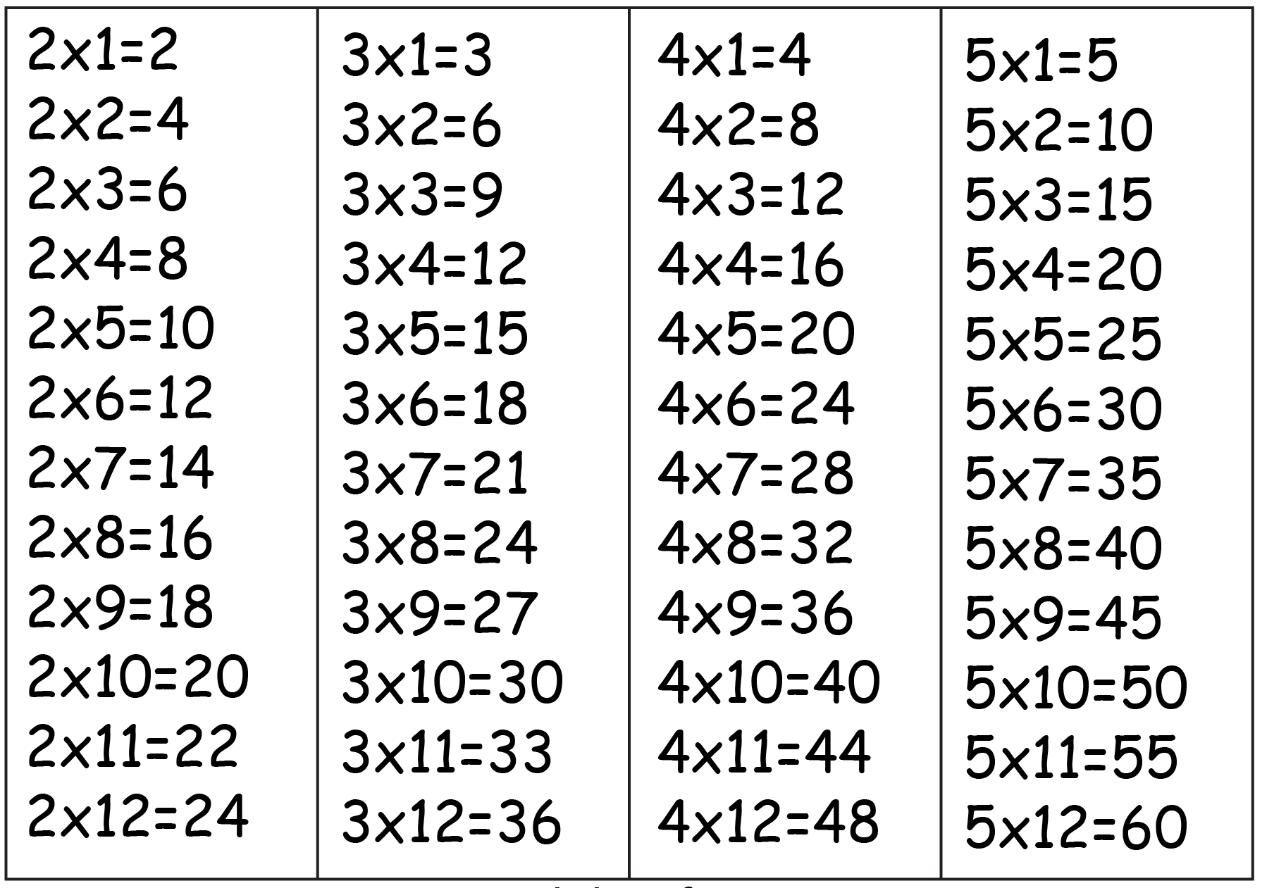 Таблица 7.4. Таблица умножения на 2 3 4. Таблица умножения на 2 и 3. Таблица умножения на 3 и 4. Таблица на 3.