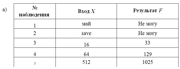 В таблице показаны результаты работы 4 принтеров. Типы входных данных Информатика. Тип входных данных в информатике 6 класс. Автоматическое устройство имеет один вход Информатика 6. Информатика 6 класс Тип данных правило.