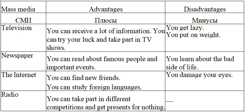 Essay advantages and disadvantages ielts образцы